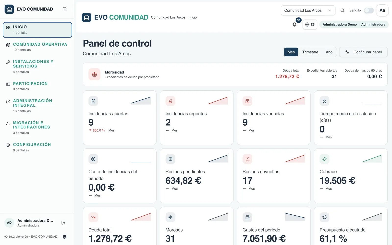 EvoComunidad: Panel de control