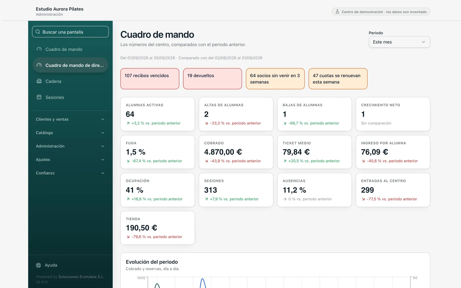 MoveToClass: Cuadro de mando